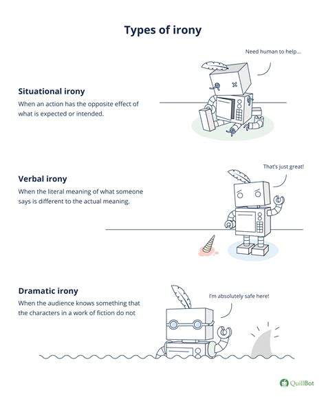 Identifying The 3 Types Of Irony Situational Irony IRONY VERBAL,