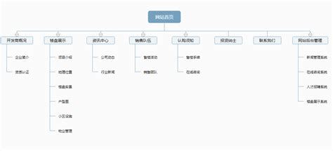 房地产行业网站建设方案-上海艾艺