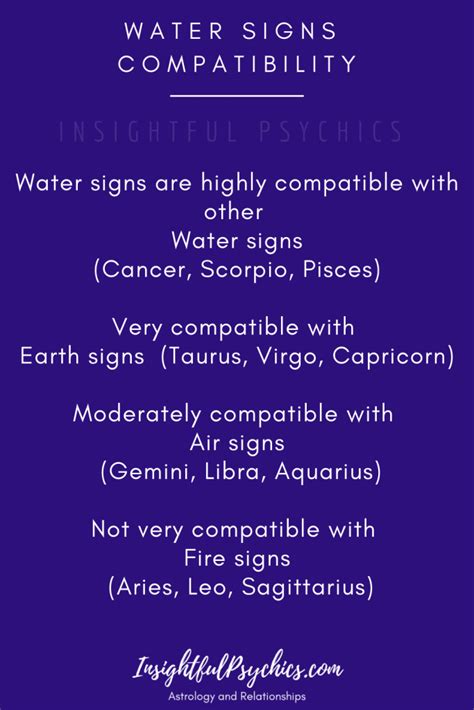 Water Signs 的图像结果