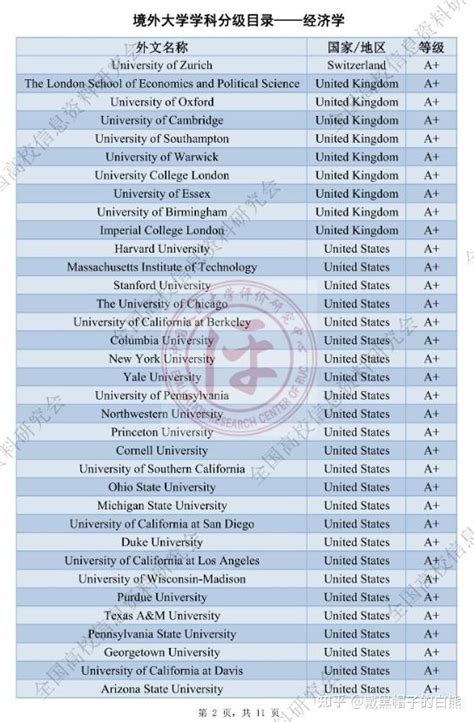 中国发布境外大学学科分级目录，给你的留学选择带来新的参考！ - 知乎