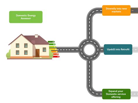 How to Become a Domestic Energy Assessor - Elmhurst Energy