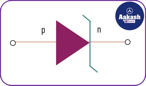 Zener Diode - Working, Circuit symbol, Specifications & Applications ...