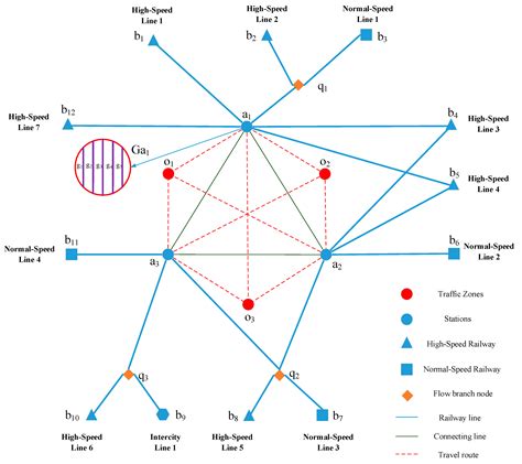 Train Routing and Track Allocation Optimization Model of Multi-Station ...