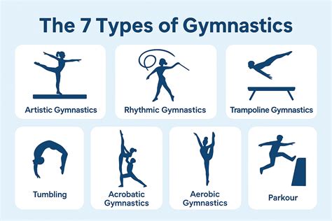 The 7 Types of Gymnastics: A Complete Beginner’s Guide - TodayFitness