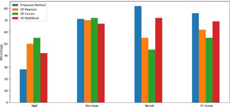 Image result for Forward Line Comparison Method
