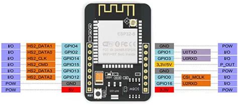 HiLetgo ESP32-CAM Camera Module with WiFi and Bluetooth for India | Ubuy