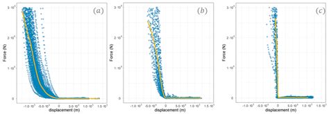 Efficient Spatial Sampling for AFM-Based Cancer Diagnostics: A ...