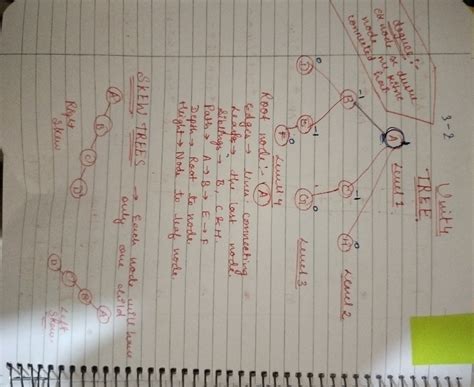 Unit 4 21csc201j - Summary Data Structures and Algorithms - 2 Unit4 ...
