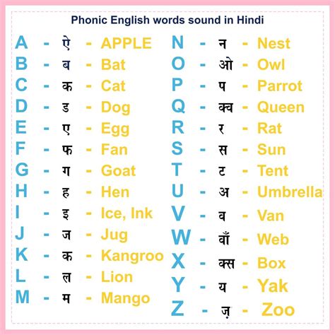 How To Teach Phonics Sounds A To Z In Hindi?, 44% OFF