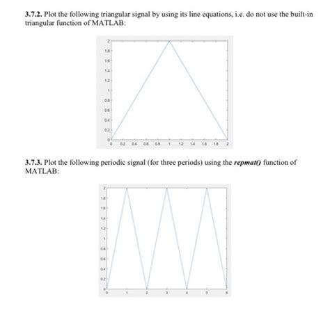 Triangular Function Signal Model 的图像结果