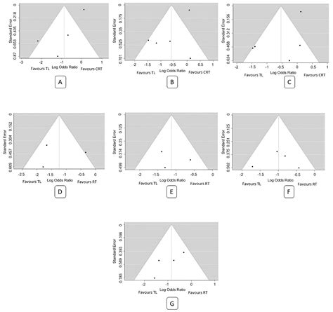 Survival Outcomes in T3 Laryngeal Cancers: Primary Total Laryngectomy ...