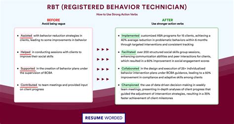RBT (Registered Behavior Technician) Resume Examples for 2026 | Resume ...