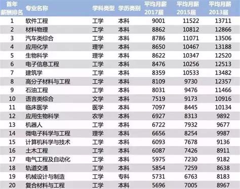 入职一年工作总结（精选12篇）