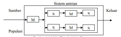 Image result for Systhematic Random Sampling