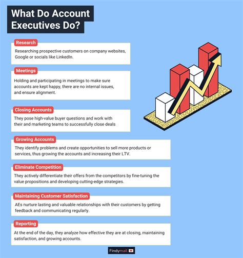 What Account Executive Do