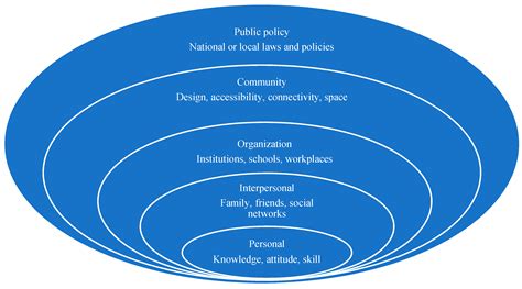 Factors That Influence Participation in Physical Activity in School ...