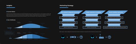 Alienware Projector 的图像结果