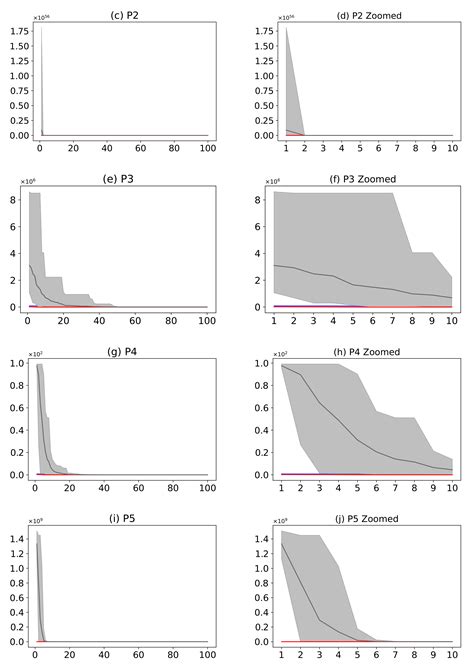 AutoMH: Automatically Create Evolutionary Metaheuristic Algorithms ...
