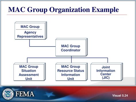 PPT - NIMS Command and Coordination: Challenges and Solutions ...