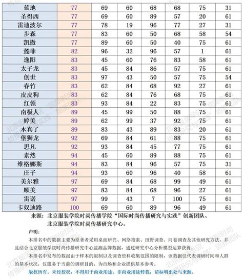 这届服饰招商太难了：快时尚出局，谁强势补位_新闻中心_赢商网