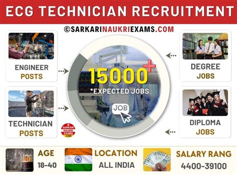 ECG Technician Recruitment 2026 | ECG Technician Vacancy & Jobs