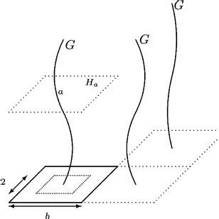 Dimension Example 的图像结果