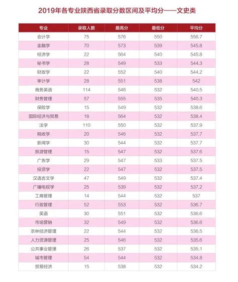 2019年中国平均学历 中国学历排序 - 电影天堂