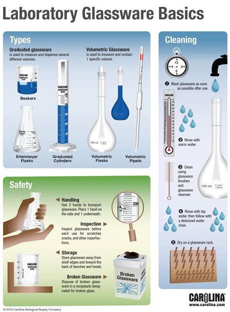 Types Of Glassware Used In Laboratory at Virginia Pacheco blog