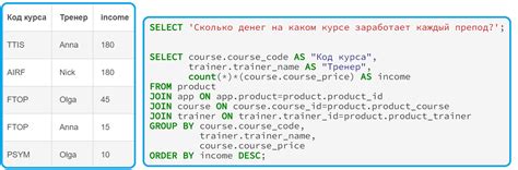 Как построить ER-модель и написать SQL-запросы на примере