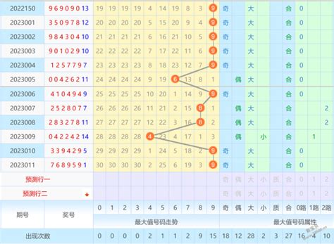 七星彩规律图第1957期参考码，2017年2月16日（周四） - 每日头条