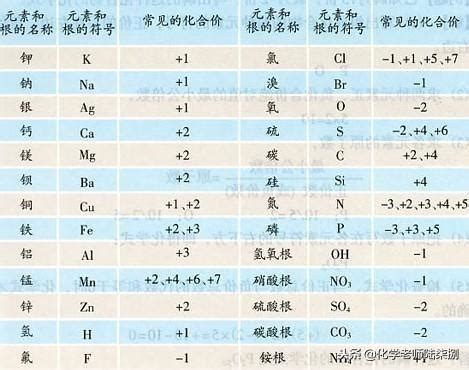 下图是氮元素的各种价态与物质类别的对应关系:(1)根据A对应的化合价和物质类别.A的摩尔质量是 .从氮元素的化合价能否发生变化的角度判断.图中 ...