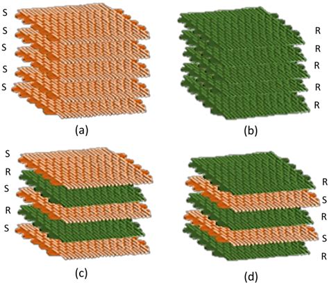 Critical Review of Natural Fiber Reinforced Hybrid Composites ...