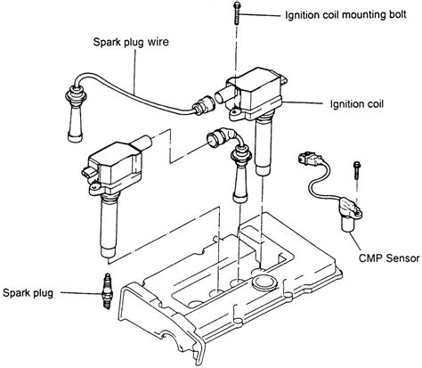 Image result for Distributorless Ignition System DIY