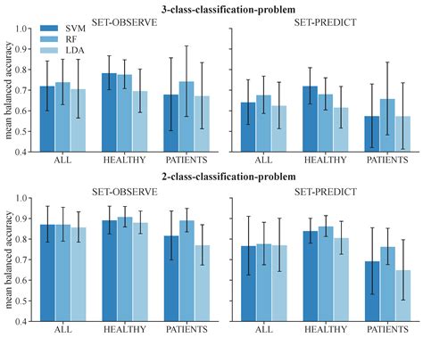 Targeting Transcutaneous Spinal Cord Stimulation Using a Supervised ...