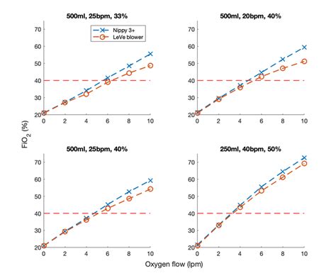Image result for Closed Loop FiO2