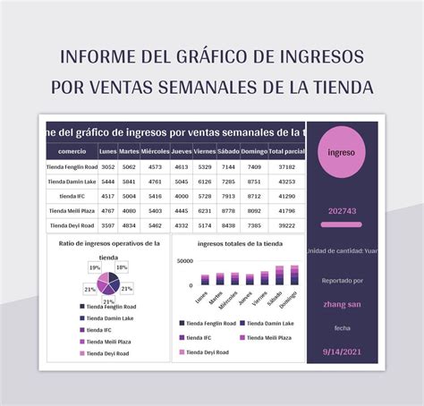 Plantilla de Formato Excel Informe Del Gráfico De Ingresos Por Ventas ...