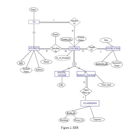 Image result for SQL Create Database Table