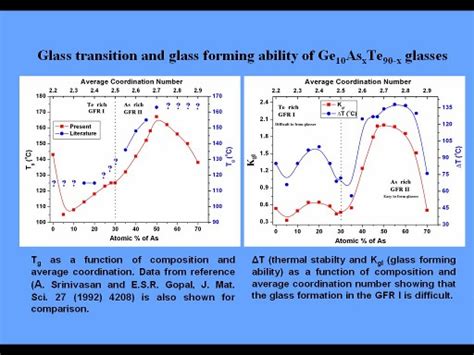 Research | Amorphous Semiconductor Group