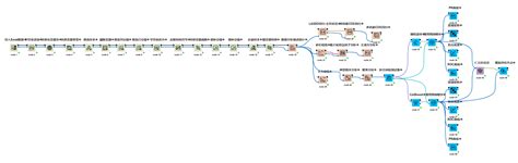 Workflow File 的图像结果