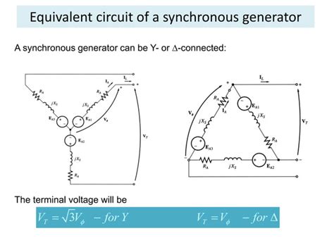 Image result for Synchronous Generator Basics