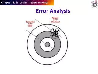 Image result for Graphical Error Analysis