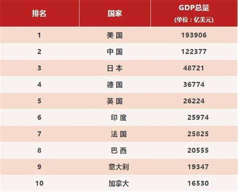 十大国人均GDP 1980-2018 走势比较│更新 - 集思录