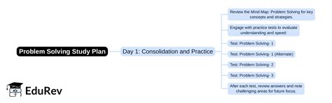 1-Day Study Plan Problem Solving - General Intelligence and Reasoning