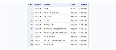 Image result for Proc Copy in SAS Examples
