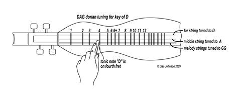 Image result for Dulcimer Tuning Guide