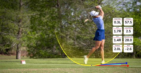 Image result for FlightScope Mevo Plus Pro Package