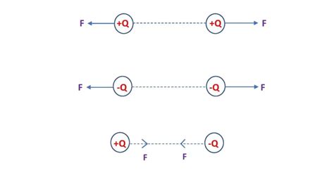 Electric Force Examples 的图像结果