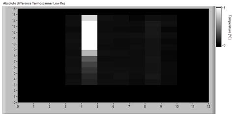 Prognostic Health Management Using IR Thermography: The Case of a ...