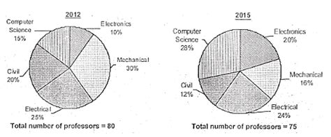 Answer the question on the basis of the information given below.The ...