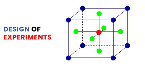 Basic Design of Experiments 的图像结果